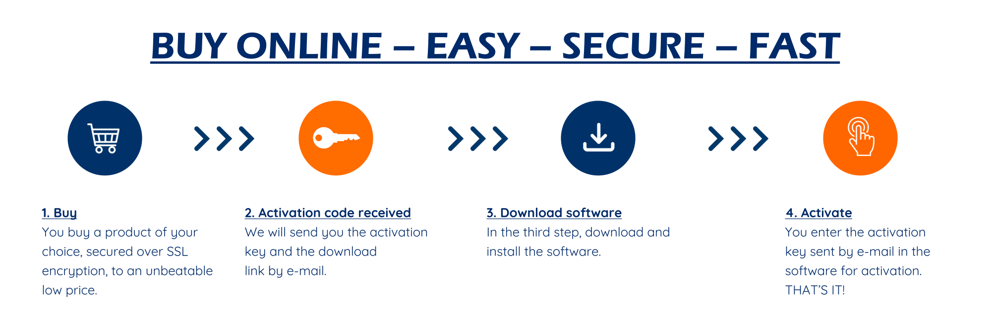 How to buy software online: select a product, receive the activation key via email, download and activate