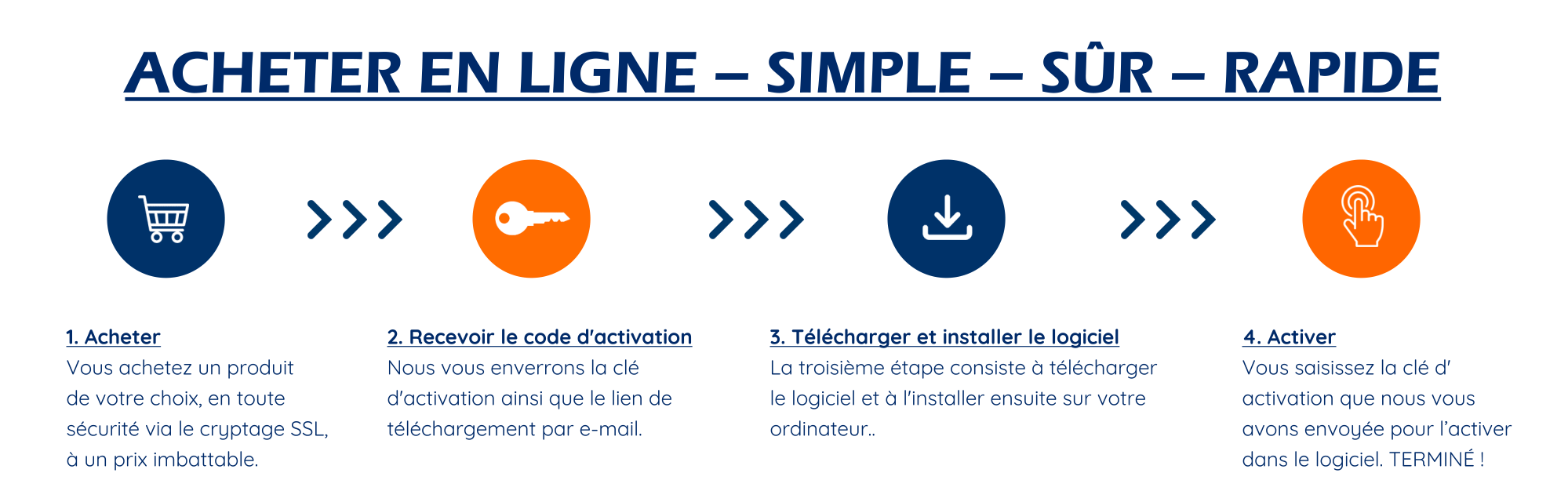Comment acheter un logiciel en ligne : sélectionnez un produit, recevez la clé d'activation par e-mail, téléchargez et activez