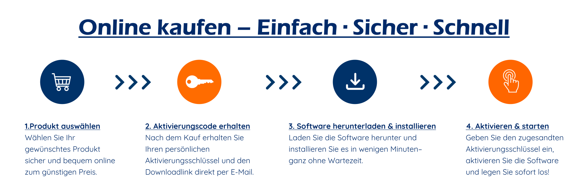 Anleitung zum Software-Kauf: Produkt auswählen, Code per E-Mail erhalten, herunterladen und aktivieren